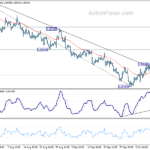 eurusd20231017a1