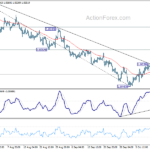 eurusd20231017b1