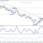 eurusd20231018a1