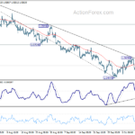 eurusd20231018b1