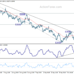 eurusd20231019a1