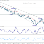 eurusd20231019b1