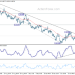 eurusd20231020a1