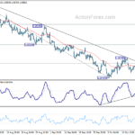 eurusd20231020b1