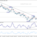 eurusd20231021w1
