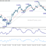 eurusd20231021w2