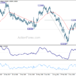 eurusd20231021w3