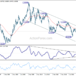 eurusd20231021w4