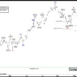 ewforecast2023101111