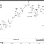 ewforecast2023101112