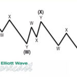 ewforecast2023101611