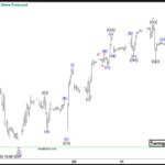 ewforecast2023101711