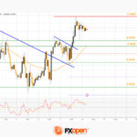 fxopen2023101612