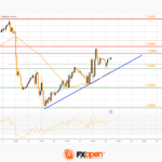 fxopen2023101811
