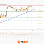 fxopen2023101812