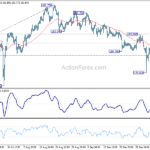 gbpjpy20231010a1