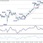 gbpjpy20231010a2