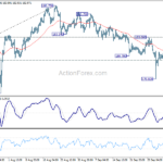 gbpjpy20231011a1