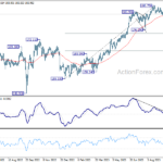 gbpjpy20231011a2