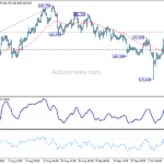 gbpjpy20231012a1