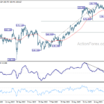gbpjpy20231012a2
