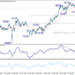 gbpjpy20231014w2