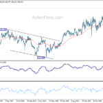 gbpjpy20231014w3