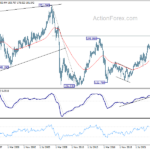 gbpjpy20231014w4