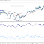 gbpjpy20231021w3