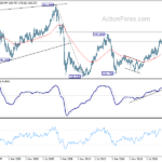 gbpjpy20231021w4