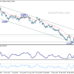 gbpusd20231010a1