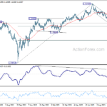 gbpusd20231010a2