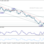 gbpusd20231011a1