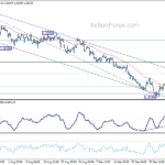 gbpusd20231011b1