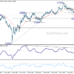 gbpusd20231011b2