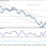gbpusd20231012a1