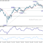 gbpusd20231012a2