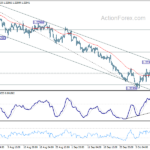 gbpusd20231013a1