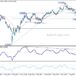 gbpusd20231013a2