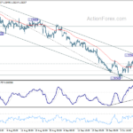 gbpusd20231014w1