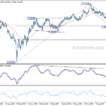 gbpusd20231014w2