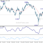 gbpusd20231014w3