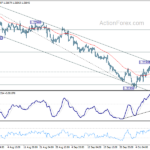 gbpusd20231016a1