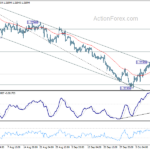 gbpusd20231017a1