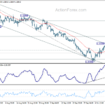 gbpusd20231017a1
