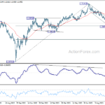gbpusd20231017a2