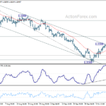 gbpusd20231017b1