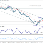 gbpusd20231018a1