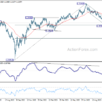 gbpusd20231018a2