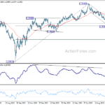 gbpusd20231018b2